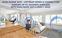 Load image into Gallery viewer, Titan Wifi Home Pro Hotspot Device Sabertooth Tech Group