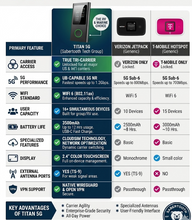Load image into Gallery viewer, Titan 5G Mobile Hotspot Sabertooth Tech Group
