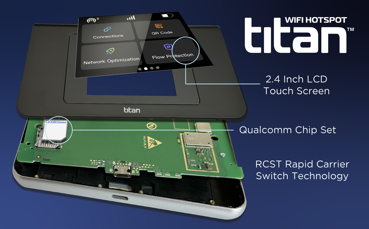 Titan 4G LTE Wifi Hotspot Plan USA – Sabertooth Tech Group