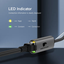 Load image into Gallery viewer, SabertoothPro RJ45 Ethernet/USB Adapter Sabertooth Tech Group
