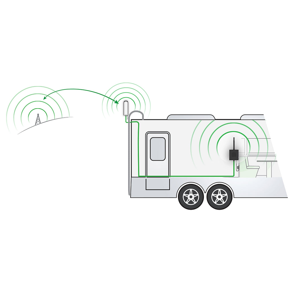 FUSION2GO RV Sabertooth Tech Group 