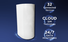 Load image into Gallery viewer, Titan Wifi Home Pro Hotspot Device Sabertooth Tech Group
