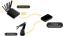 Load image into Gallery viewer, Peplink MAX BR1 Mini 5G adapter and router use case
